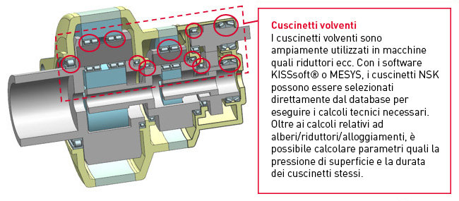 I cuscinetti di NSK diventano parte integrante della dotazione dei software di progettazione e calcolo